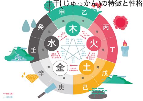 土火運|四柱推命【土】の五行とは？性格や運勢、恋愛、仕事、相性を解。